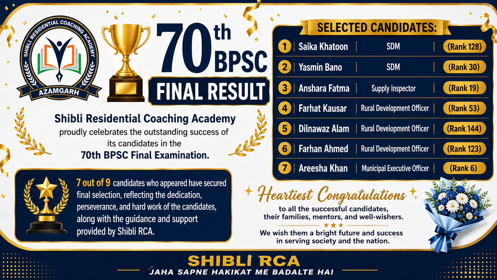 Achievements 
